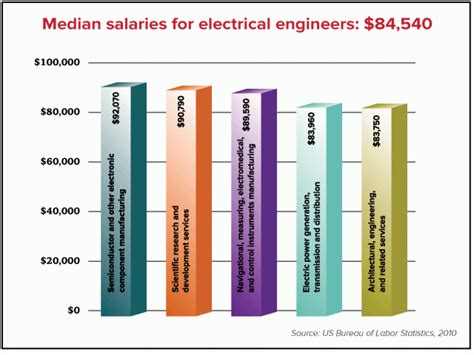 p and g salaries|Procter & Gamble Salaries in Manila .
